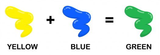 Illustration shows how yellow and blue combined makes green color