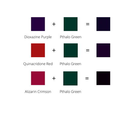 Color chart demonstrating shades of black color made from mixing shades of red and green