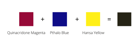 Recipe of red, blue and yellow to make the color black