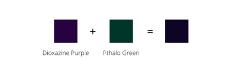 Purple and green color swatch examples that equal black when mixed together