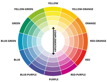 purple yellow complementary colors color wheel