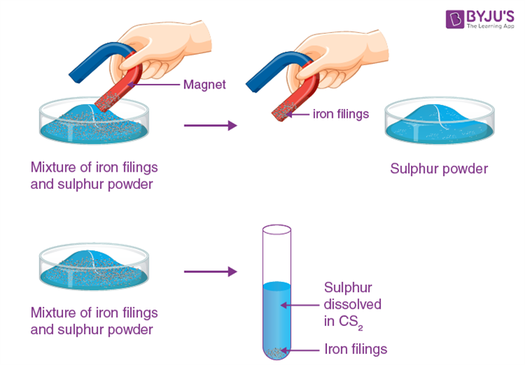 To Prepare a Mixture and Compound Using Iron Filings and Sulphur Powder 02
