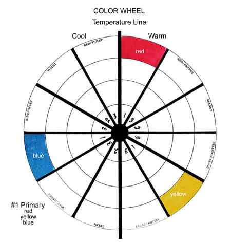 color wheel with primary colors red, yellow, and blue filled in