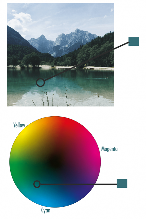 How to mix colour: match colour