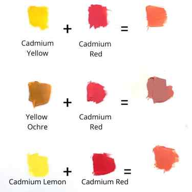 how to make orange colour mixing chart