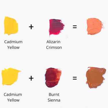 color chart showing yellow and red are what two colors make orange when mixed together