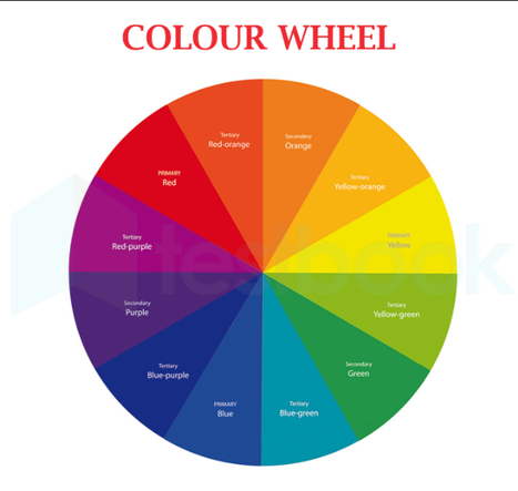 color of wheel