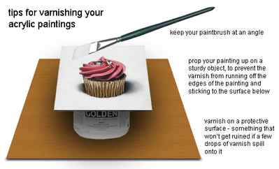 How to Varnish a Painting