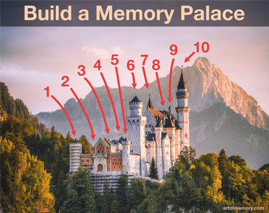 A castle with points that mark locations of a memory palace