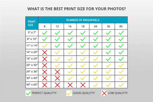best print size for photos