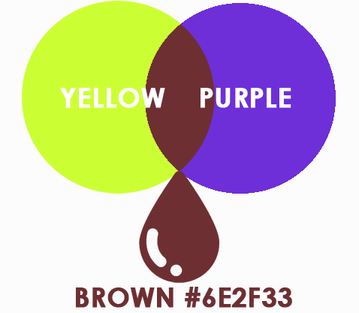 brown from mixing yellow and purple colors
