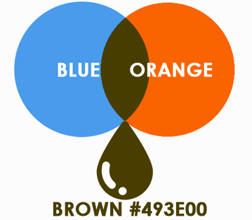 brown from two colors blue and orange