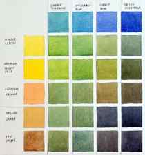Chart showing how to mix greens with my palette of colors.