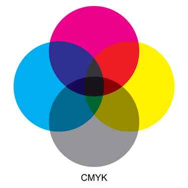 CMYK Color Model Chart