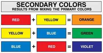 What is secondary color