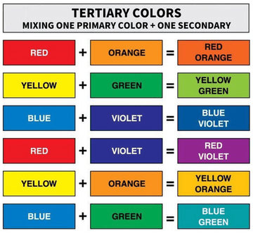 What is tertiary color