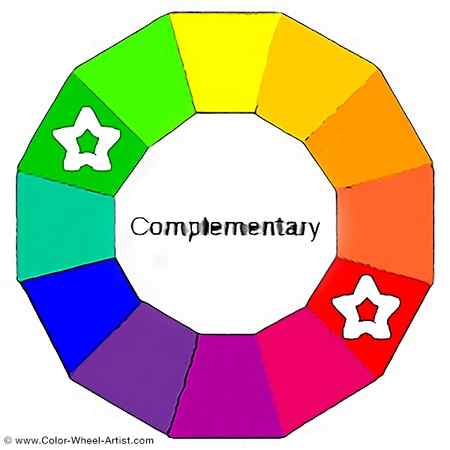 Color theory wheel with labels for each color