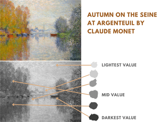 Monet painting values