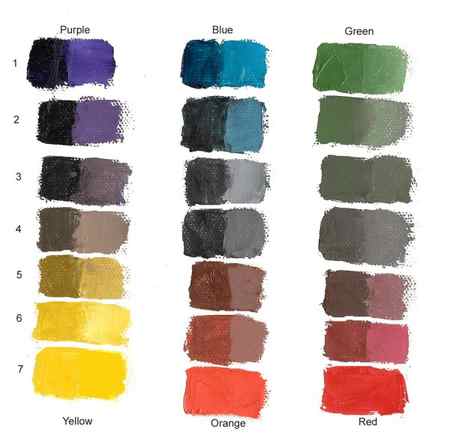 Chromatic color scales swatches in rows on paper