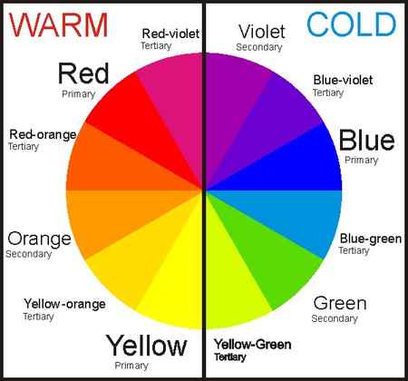 Warm, Cool Color Wheel