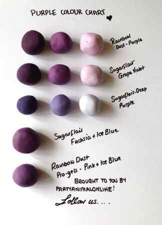 What Two Food Colors Make Purple?