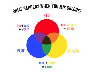 Color Wheel Mix Colors Diagram