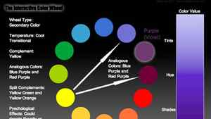 The Interactive Color Wheel