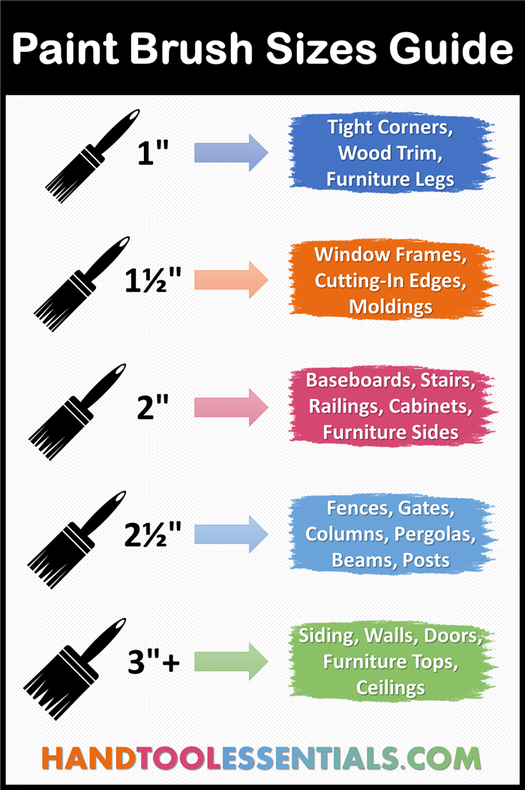 Paint Brush Sizes Chart Inches Woodworking Uses
