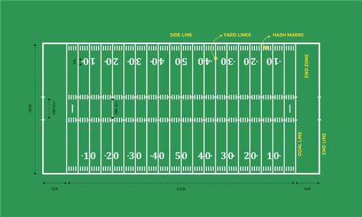 American Football Field Dimensions Diagram Painting