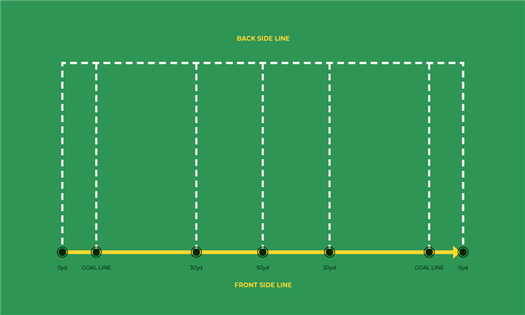 American Football Field Dimensions and Painting_ Step 1 Front Side Line