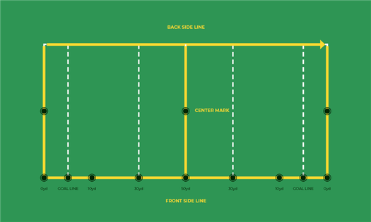 American Football Field Dimensions and Painting_ Step 4 Back Side Line
